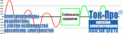 Дизель генератор для инверторной сварки - Магазин стабилизаторов напряжения Ток-Про в Волжске